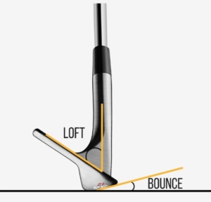 Golf Wedge Bounce Rate