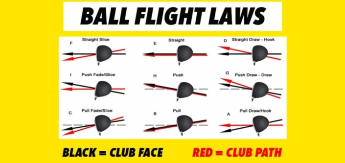 Ball Flight 705x333 