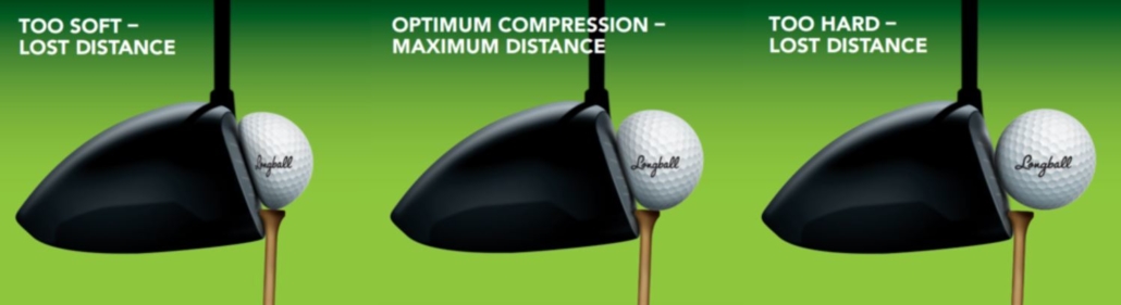 Golf Ball Compression Images