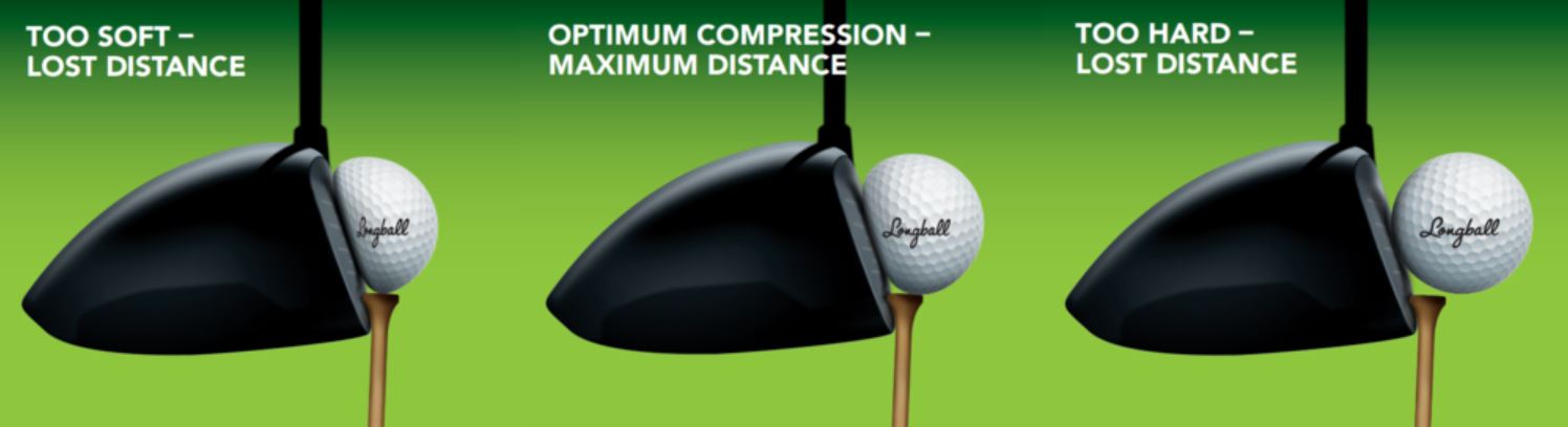 Golf Ball Compression vs. Swing Speed - A Match Made In Heaven - The Expert  Golf Website