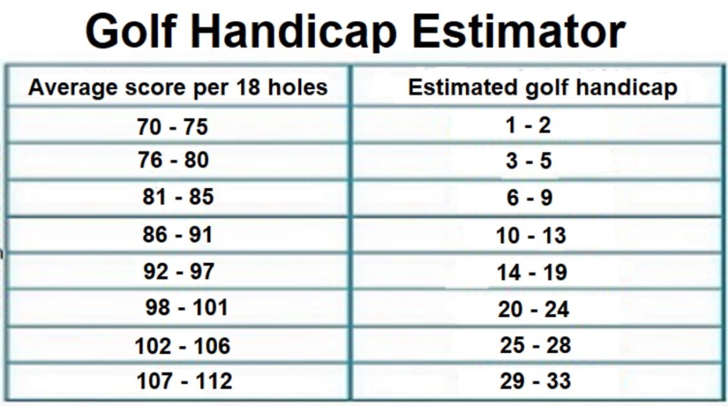 What Is A Handicap In Golf How To Get One For Beginners & Complete