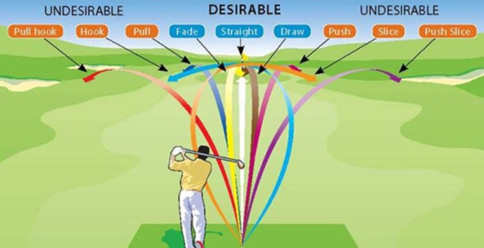 Draw Vs Fade In Golf What’s The Difference And What’s