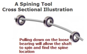 spine align new golf shafts