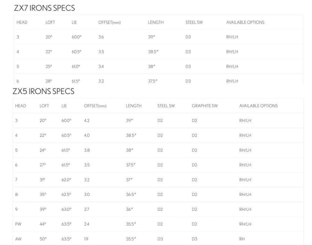 Srixon ZX7 & ZX5 Lofts And Specs